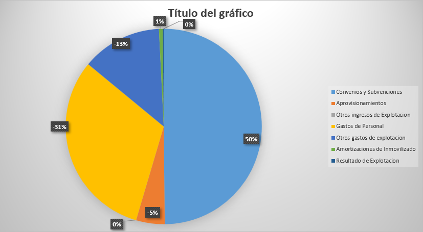 resultados2021